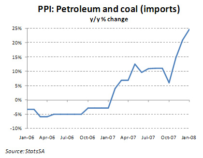 Figure 1: PPI: Petroleum and coal (imports)