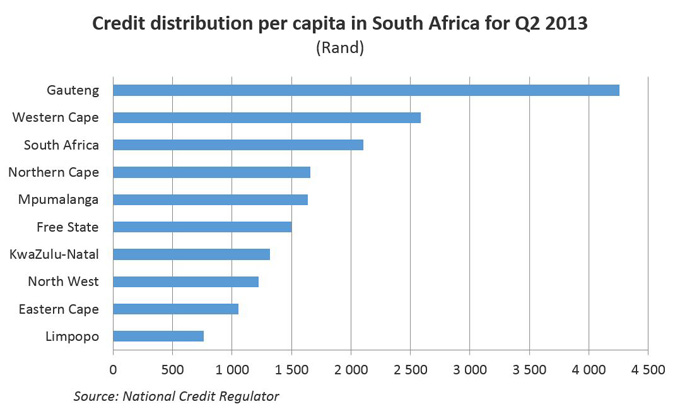 Figure 2: Credit distribution per capita in South Africa for Q2 2013 (Rand)